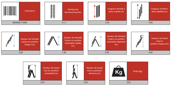 Échelle transformable 3x7 - 4,6 m - Mac Allister - Brico Dépôt