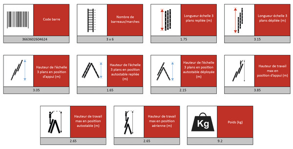 Échelle transformable 3 x 6 - Mac Allister - Brico Dépôt