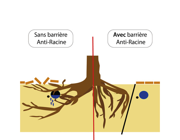 Rouleau barrière anti-racine 1,40 x 5 mètres - Brico Dépôt