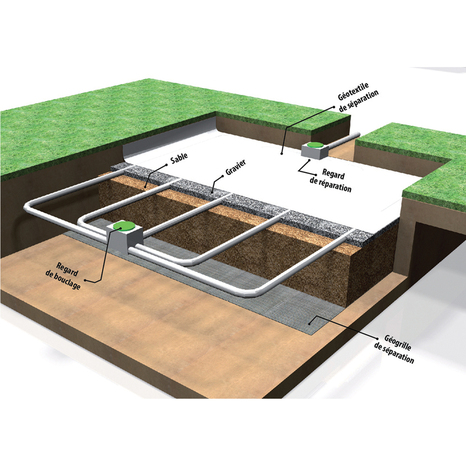 Rouleau de géotextile de filtration 5,20 m x 5,20 m - Brico Dépôt