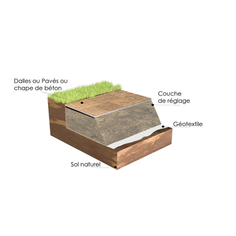 Rouleau de géotextile multiusage travaux extérieurs avec traitement anti-UV - 100 g/m² - Brico Dépôt