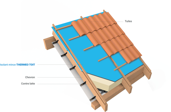 Isolant mince Toit thermo réflecteur 1,5 x 8m, EP. 80 mm - THERMEO - Brico Dépôt
