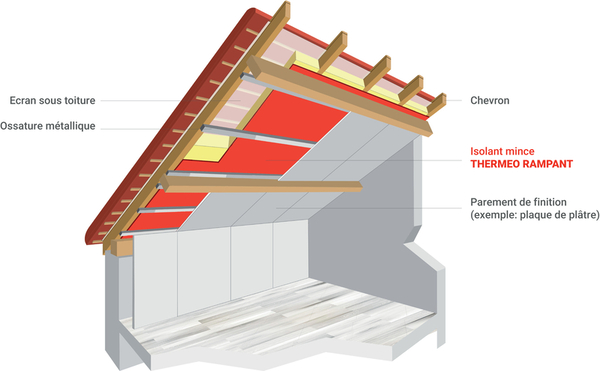 Isolant mince Rampant thermo réflecteur 1,5 x 10m, EP. 35 mm - THERMEO - Brico Dépôt