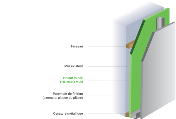 Isolant mince mur thermo réflecteur 1,5 x 10m, EP. 30 mm - THERMEO - Brico Dépôt