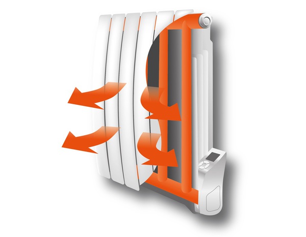 Radiateur galbé à inertie fluide "Vlada" - 1 000 W - Brico Dépôt