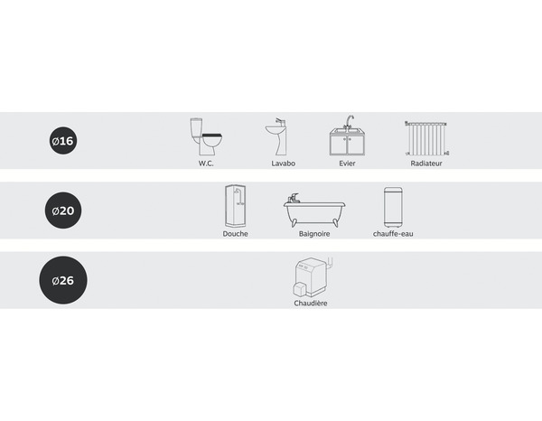 Tube multicouche Ø20 - Barre de 2 mètres - Somatherm - Brico Dépôt