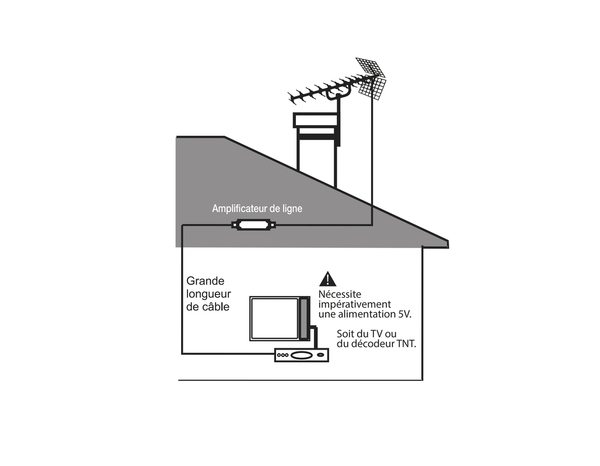 Amplificateur TNT de ligne 18dB 5G - Optex - Brico Dépôt