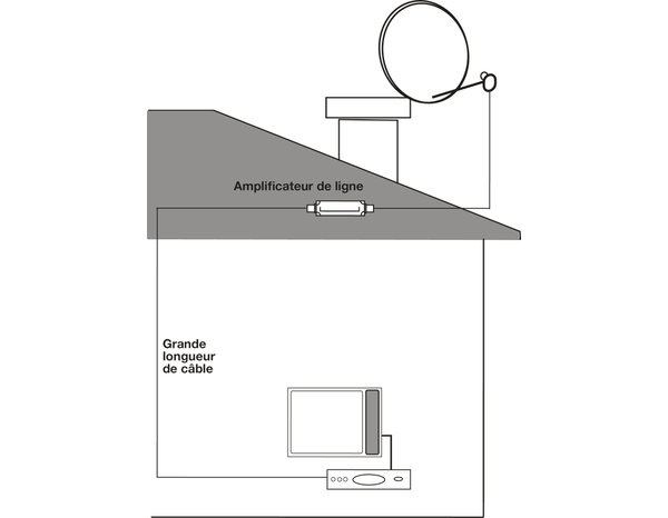 Amplificateur TNT/satellite de ligne 20dB 5G - Optex - Brico Dépôt