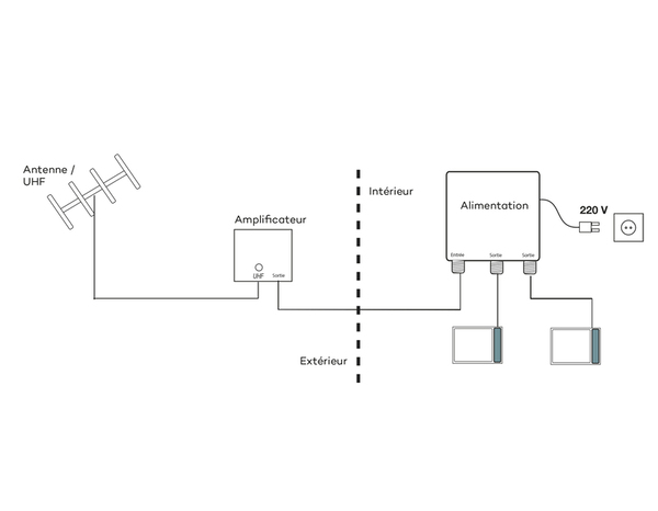 Kit préamplificateur TNT 2F 5G - Optex - Brico Dépôt