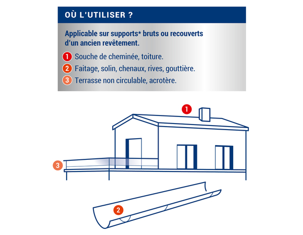 Anti-fuites - Gris - 0,75L - Ripolin - Brico Dépôt
