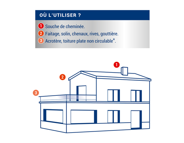 Anti-infiltration toiture - Terre cuite - 0,75L - Ripolin - Brico Dépôt