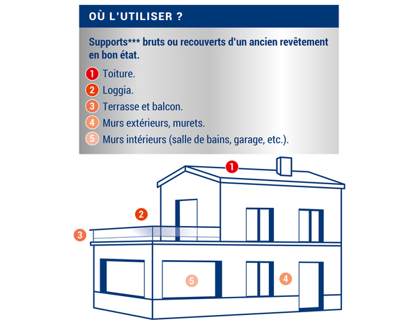 Étanchéité invisible - 2L - Ripolin Couleur : gris - Ripolin - Brico Dépôt