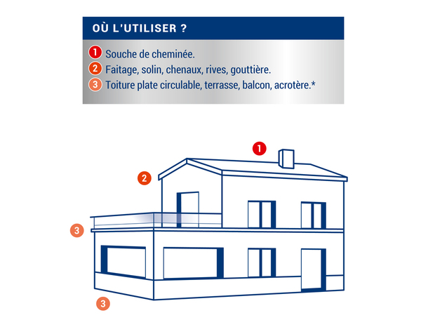 Bande fibrée anti-infiltration - 10 m x 9 cm - Ripolin - Brico Dépôt