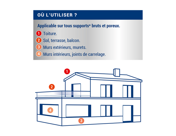 Imperméabilisant façade-sol-toiture - 5L - Ripolin - Brico Dépôt