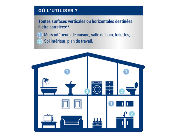 Étanchéité sous carrelage intérieur mat - 2,5 L - Ripolin - Brico Dépôt