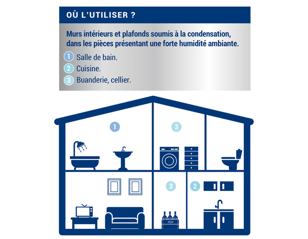 Peinture anti-condensation intérieur mat blanc Ripolin 2,5 L - Ripolin - Brico Dépôt