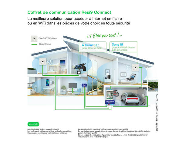 Coffret de communication 13M 1R - Grade 2TV - 4 x RJ45 Cat6 - Rési9 Connect - Brico Dépôt
