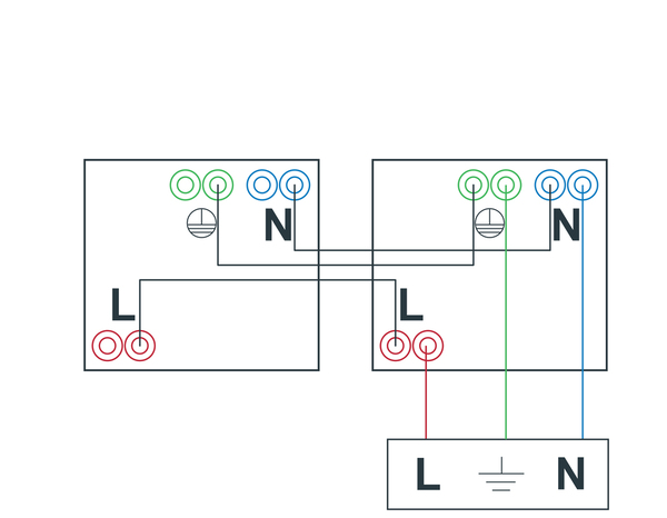 Double Prise 2P+T Precablée "Zephyr" - Brico Dépôt