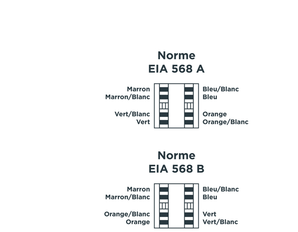 Prise RJ45 "Zephyr" - Brico Dépôt