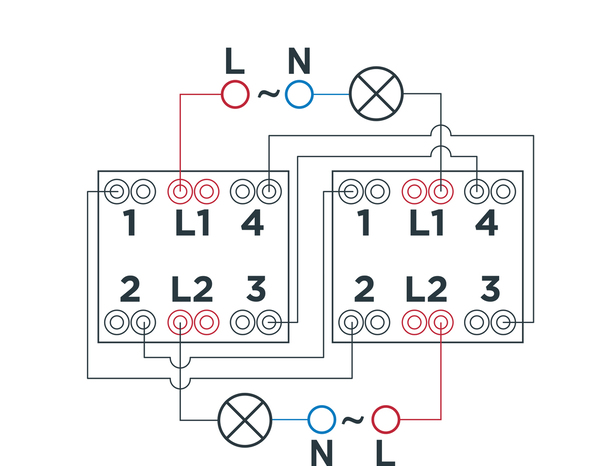 Double va-et-vient "Zephyr" - Brico Dépôt