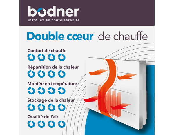 Radiateur électrique en acier "Terencia" vertical 1500 W - Brico Dépôt