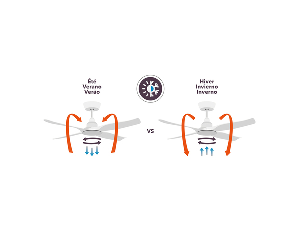 Ventilateur de plafond 4 pales blanc - H. 36,2 x l. 122 cm - Brico Dépôt