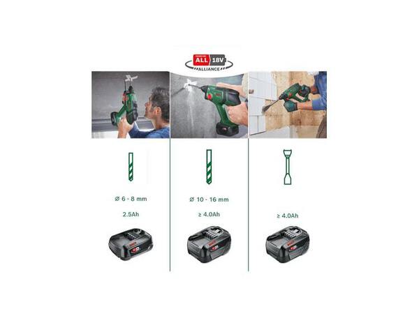 Perforateur sans fil UniversalHammer 18 V sans batterie - Bosch - Brico Dépôt