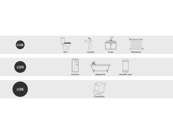 Couronne de tube multicouche D16 - 50 m - Somatherm - Brico Dépôt