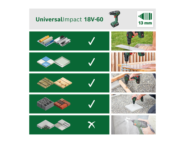 Pack perceuse percussion sans-fil UniversalImpact 18V-60 brushless + 2 batteries 2,0 Ah - Bosch - Brico Dépôt