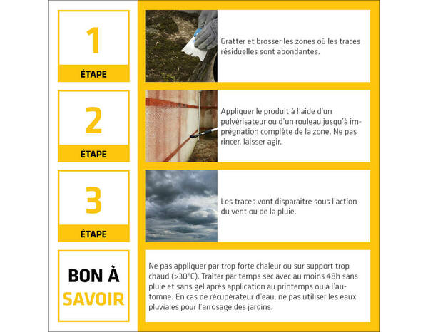 Traitement anti-trace rouge façade Sika Stop red - bidon 5 L - Sika - Brico Dépôt