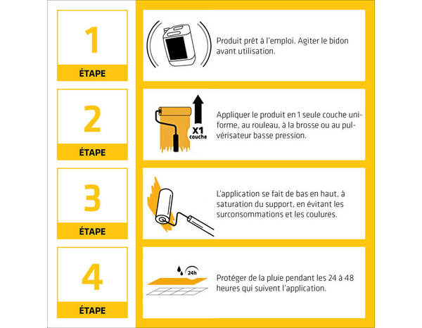 Protecteur façade SIKAGARD 221 - bidon 20L - Sika - Brico Dépôt