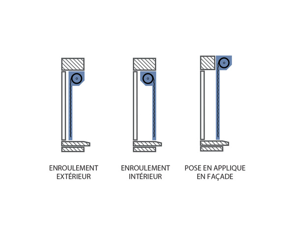 Volet roulant aluminium blanc motorisé 215 x 180 cm - Brico Dépôt