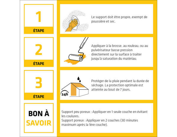 Protection hydrofuge tout en 1 - Bidon 5L - Sika - Brico Dépôt