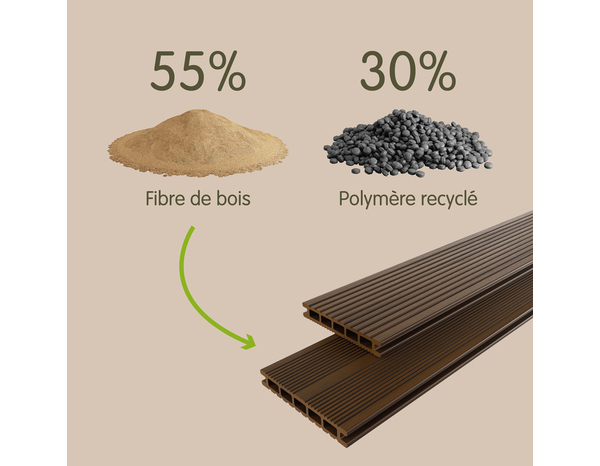 Lame composite marron L. 2,2 m x l. 145 mm x Ep. 21 mm - Marque BLOOMA - Brico Dépôt