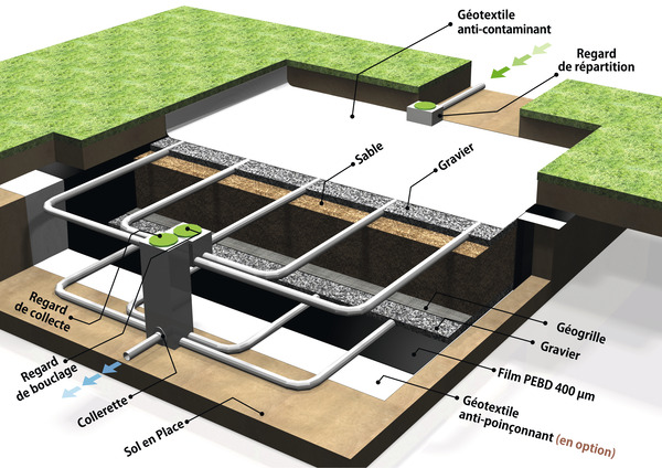 Rouleau de film multi-usages en polyéthylène tri couche 400 microns noir 8,60x8,60 m - Brico Dépôt